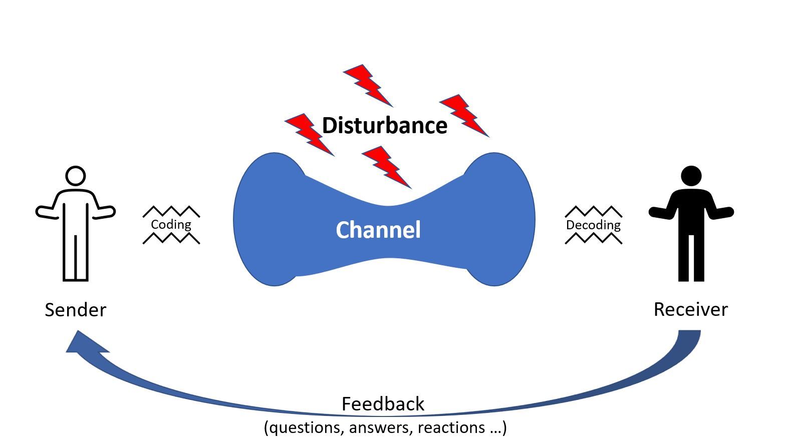 Talk about Talking: Basic communication & the Tonic experience